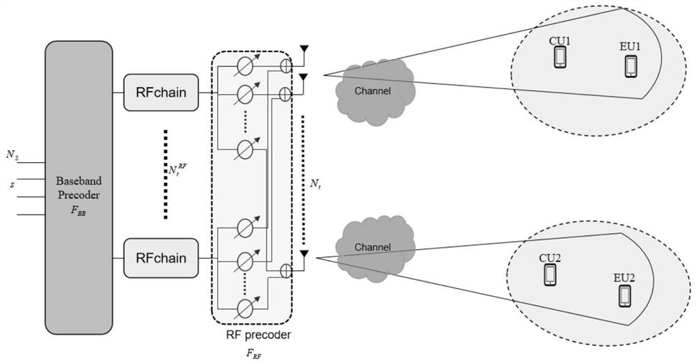 User clustering method and system based on large-scale MIMO-NOMA system and medium