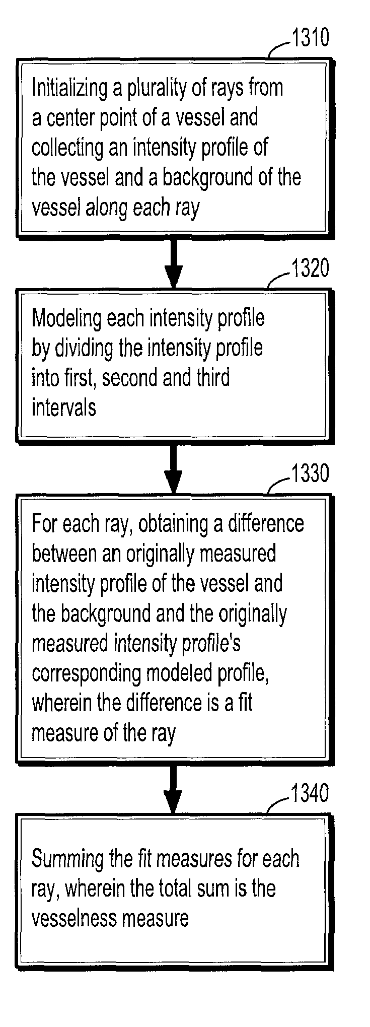 Robust vessel tree modeling