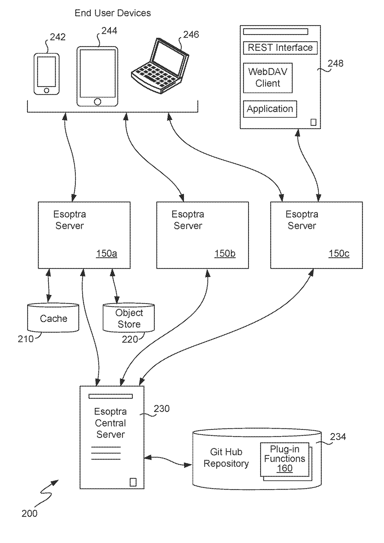 Plug-in function platform and methods