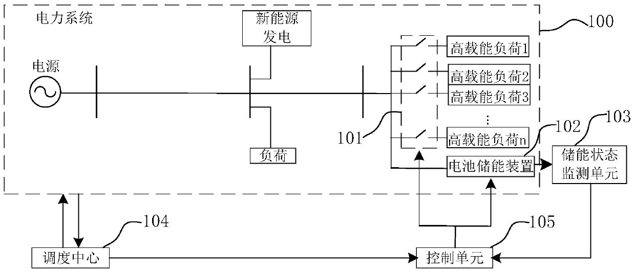 Electric power peak shaving method, dispatching center and electric power peak shaving system