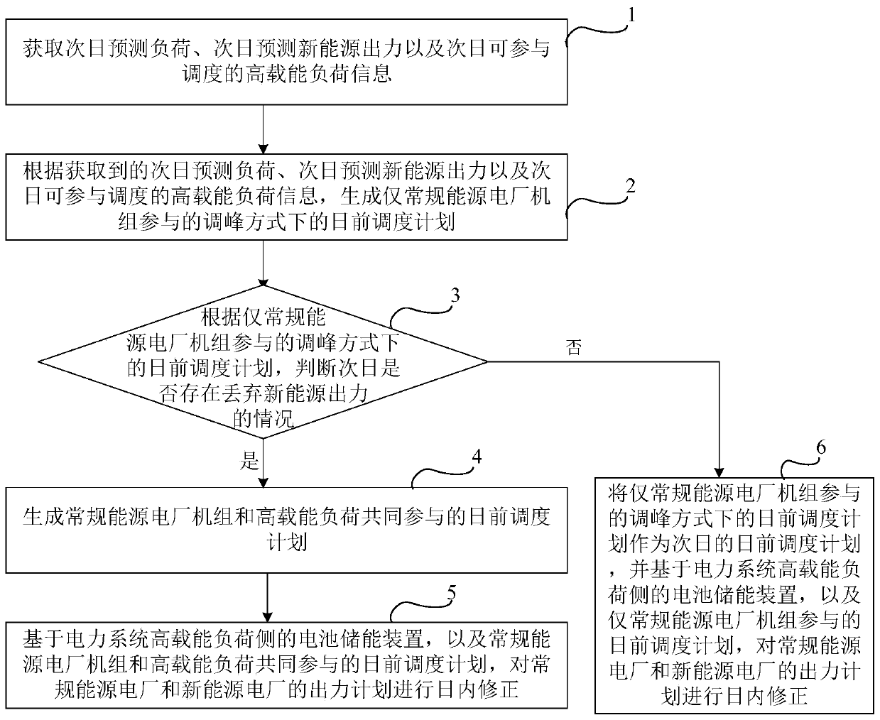 Electric power peak shaving method, dispatching center and electric power peak shaving system