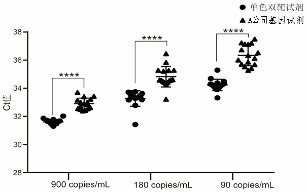 High-sensitivity novel coronavirus 2019-nCoV nucleic acid detection kit and use method