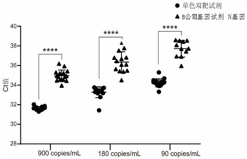 High-sensitivity novel coronavirus 2019-nCoV nucleic acid detection kit and use method