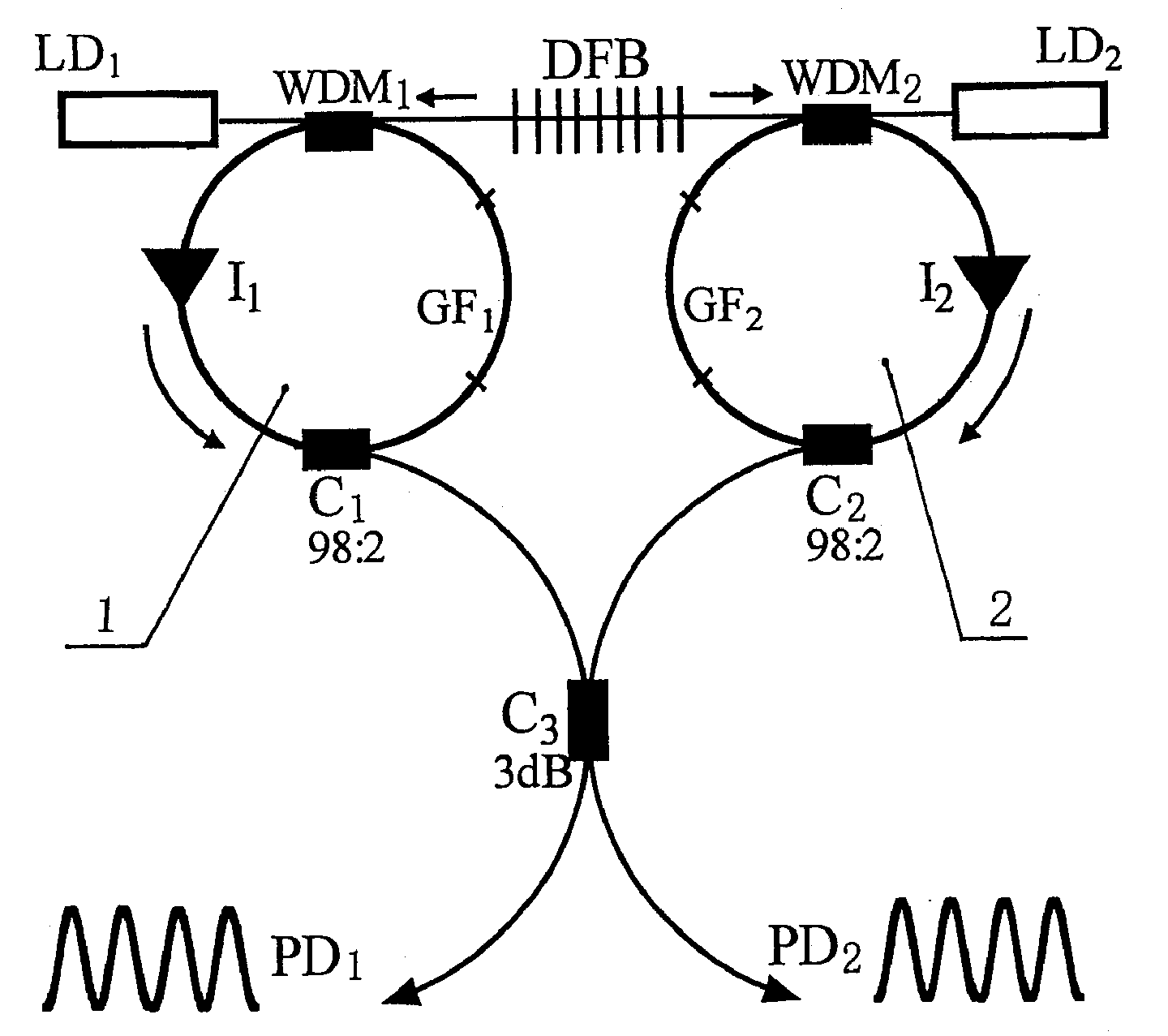 Self-injection locking fibre-optical laser circulator