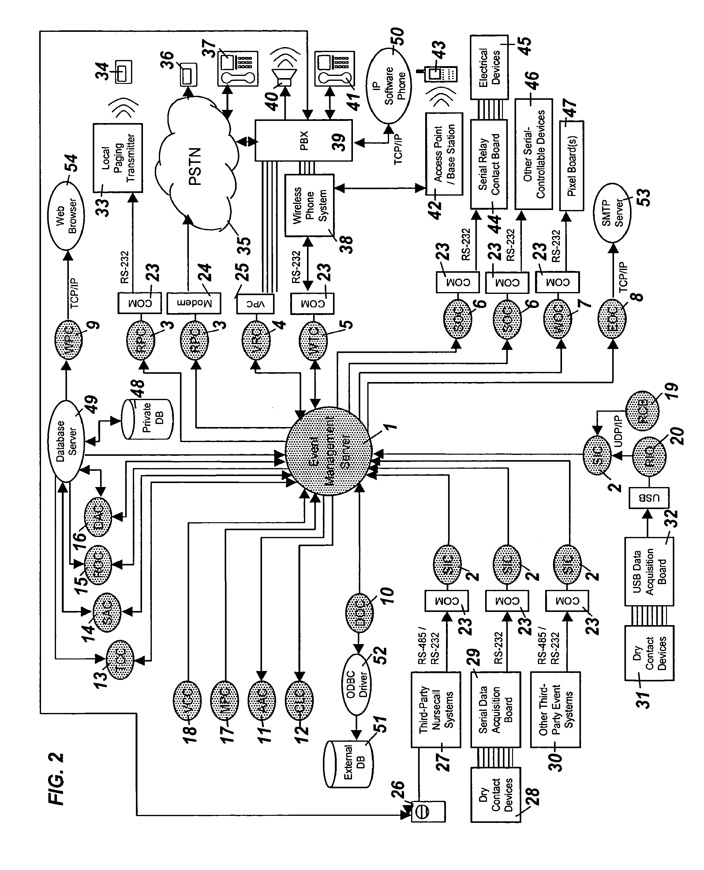 Event management system