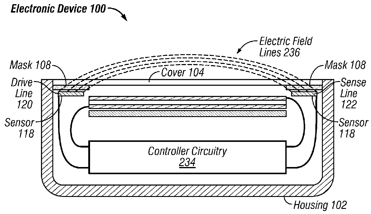 Capacitive sensor behind black mask