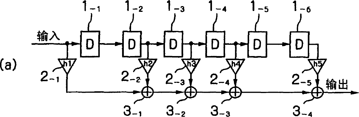 Digital filter design method and device, digital filter design program, and digital filter