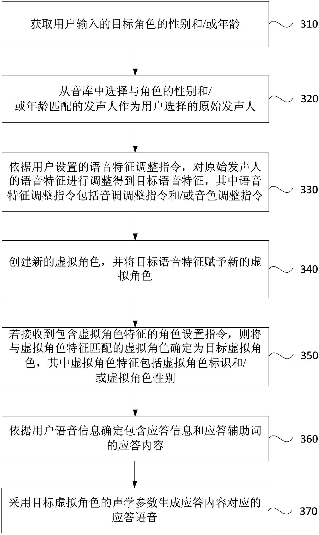 Speech virtual role management method, apparatus, server and storage medium