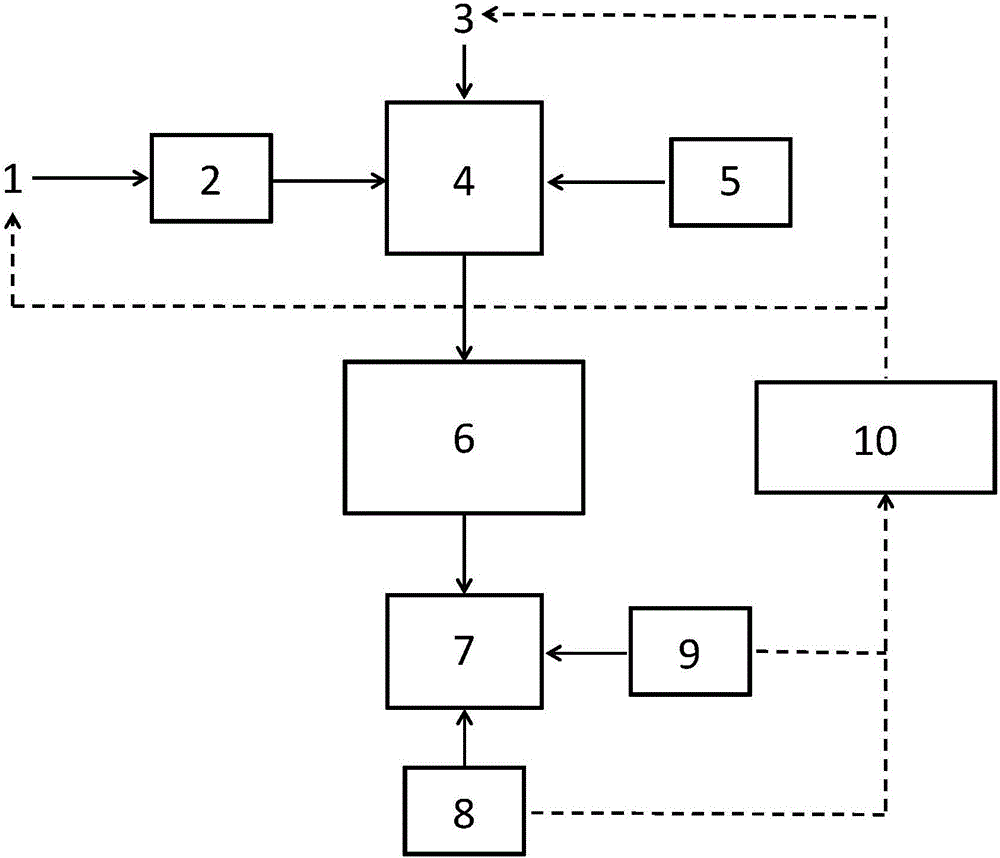 Mercury removal method based on activated carbon online activation and mercury removal device based on activated carbon online activation