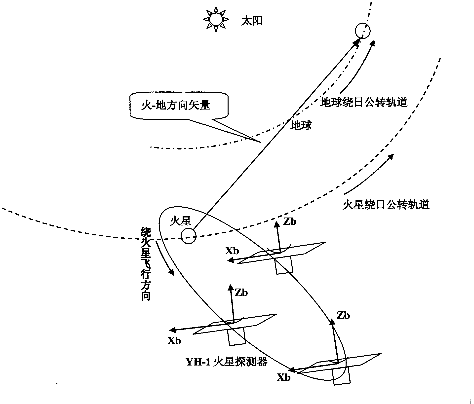 Independent earth orienting control method of Martian probe