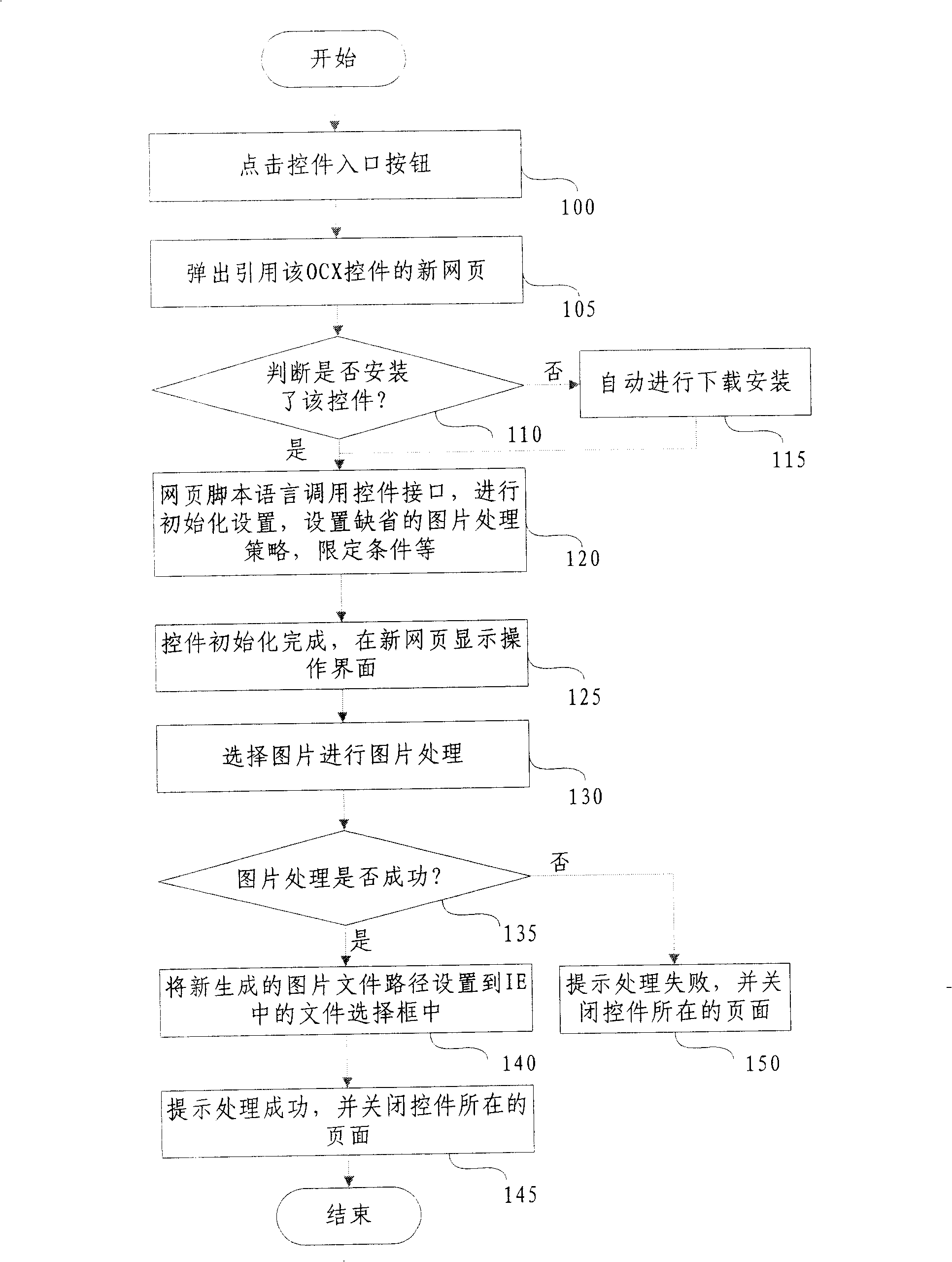 Method for processing pictures of embedded WED browser