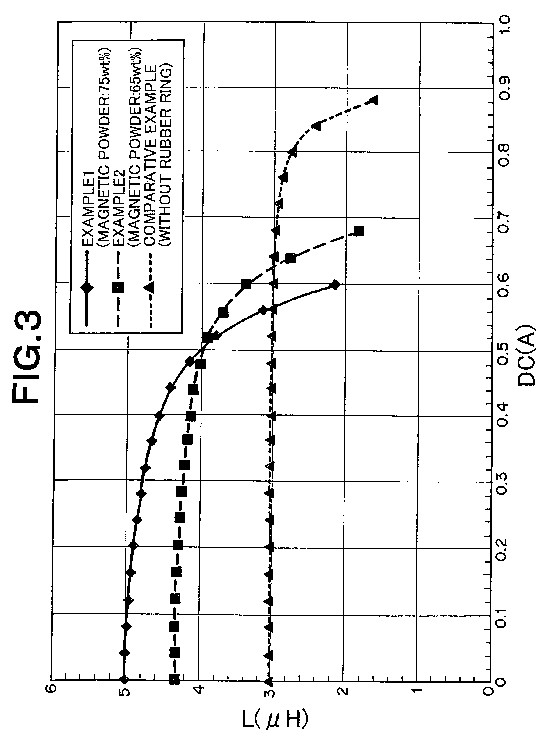 Inductance device