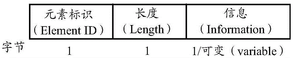 Wireless local area network communication device and wireless local area network communication method