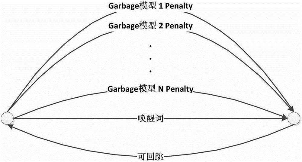 Implementation method and application of a voice wake-up module