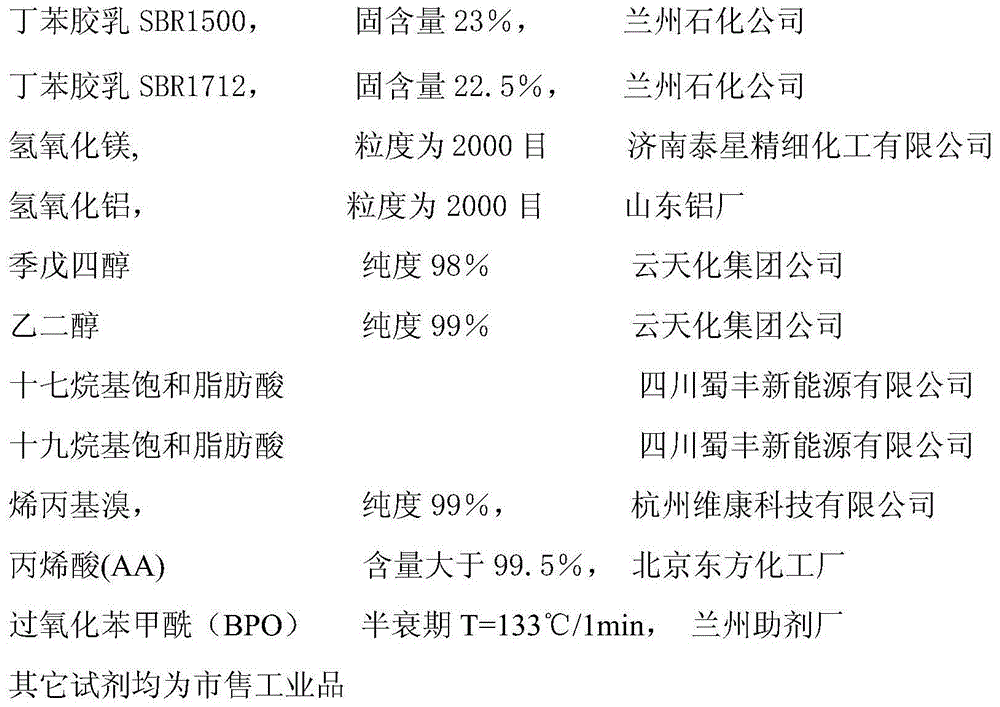 Method for preparing low-smoke and high flame retardant powdered butadiene styrene rubber