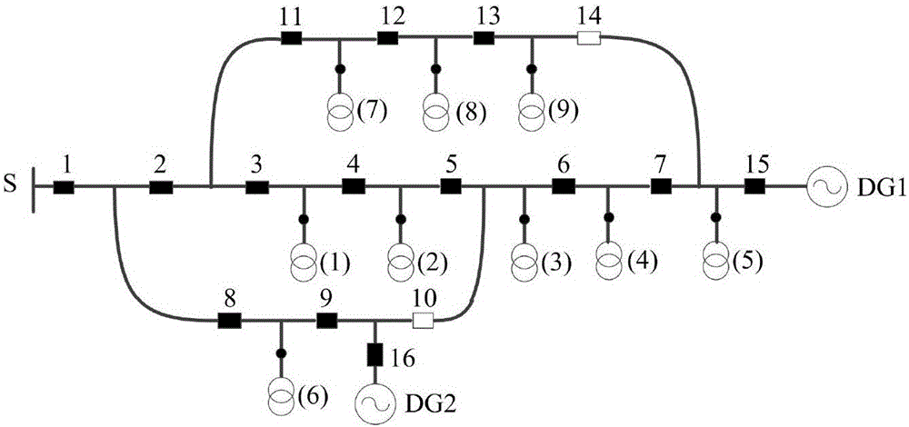 Power supply recovery method of power distribution network comprising distributed power supplies after fault