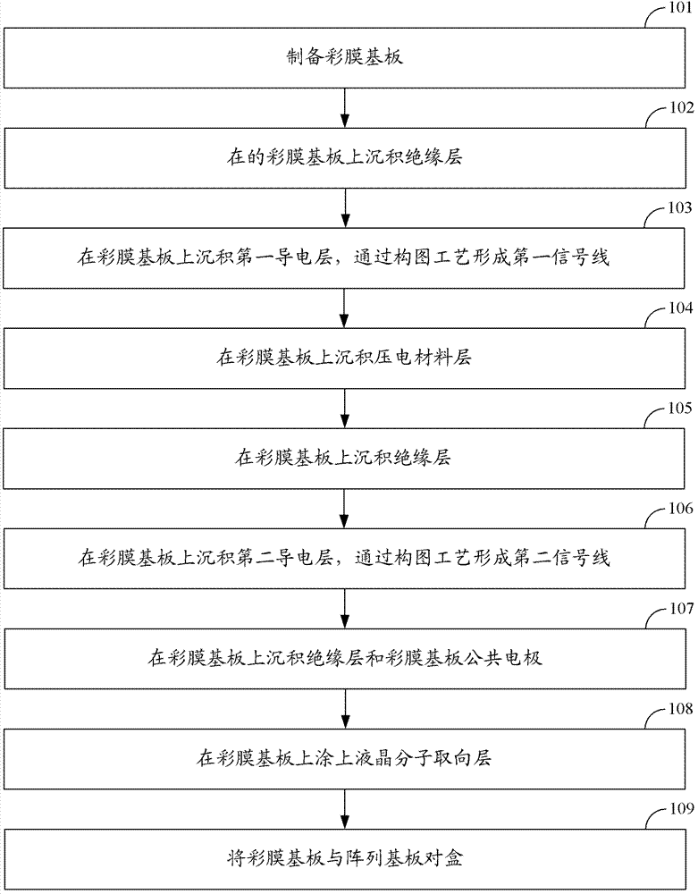 Liquid crystal panel, liquid crystal display and manufacturing method