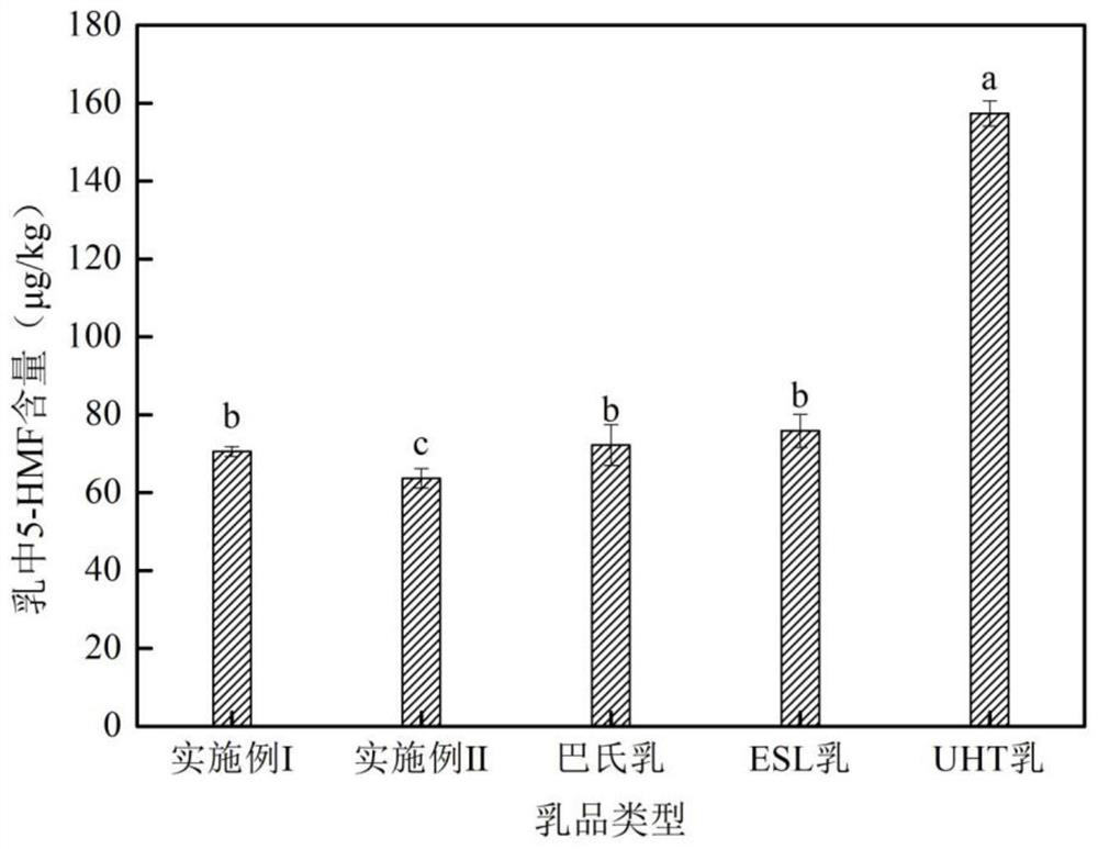 Method used for preparing milk sterilized at low temperature and ultrahigh pressure and capable of reducing hot processing byproducts