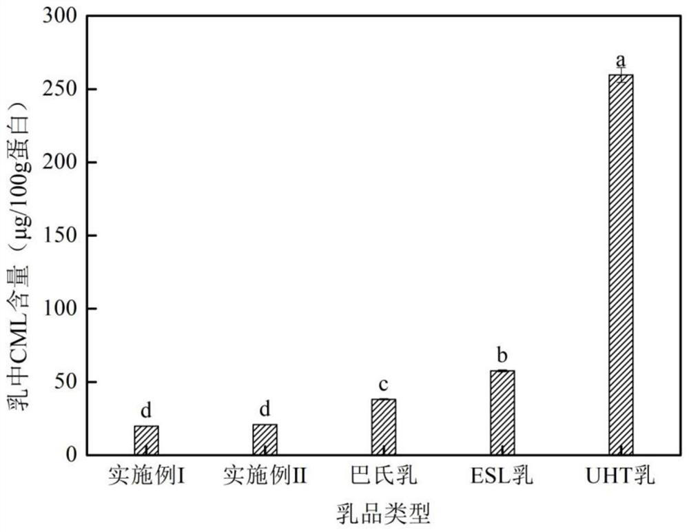 Method used for preparing milk sterilized at low temperature and ultrahigh pressure and capable of reducing hot processing byproducts