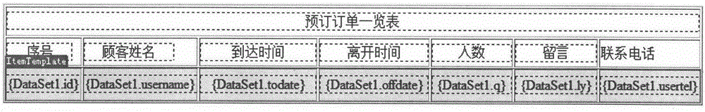 China domestic farmhouse tourism product selling method and device