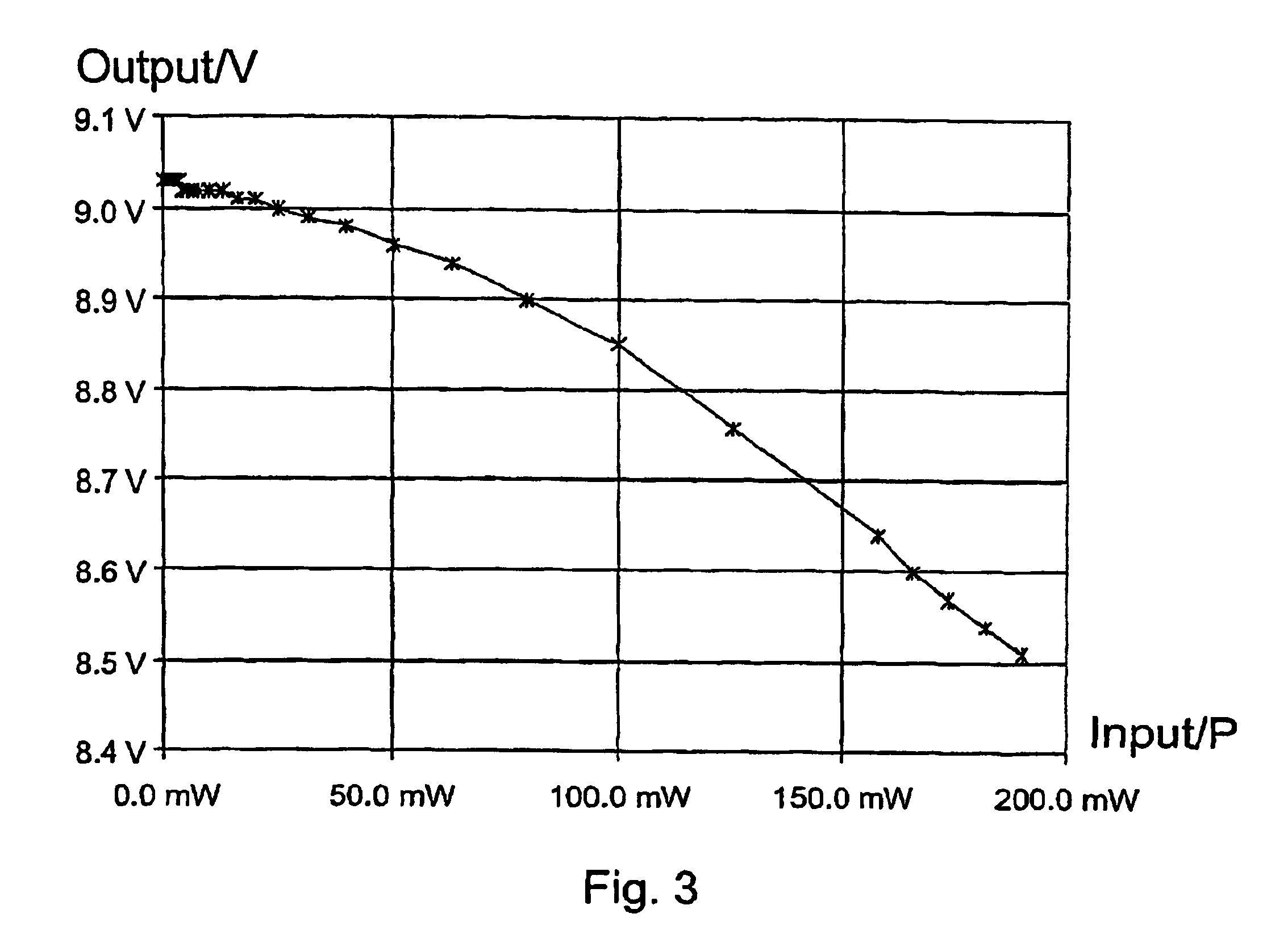 Linearization method and amplifier arrangement