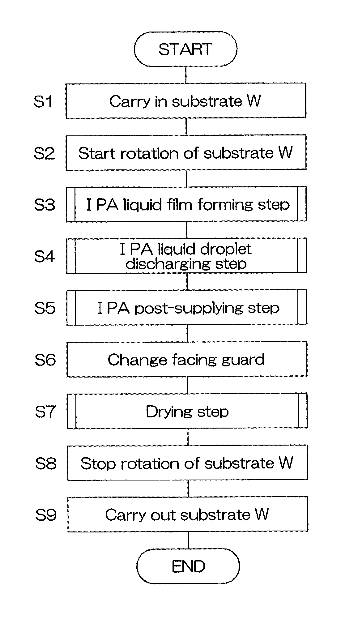 Substrate processing method