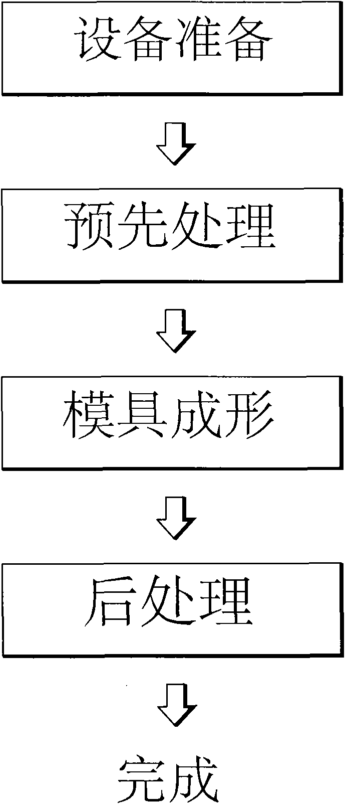 Manufacturing method of motor rotor