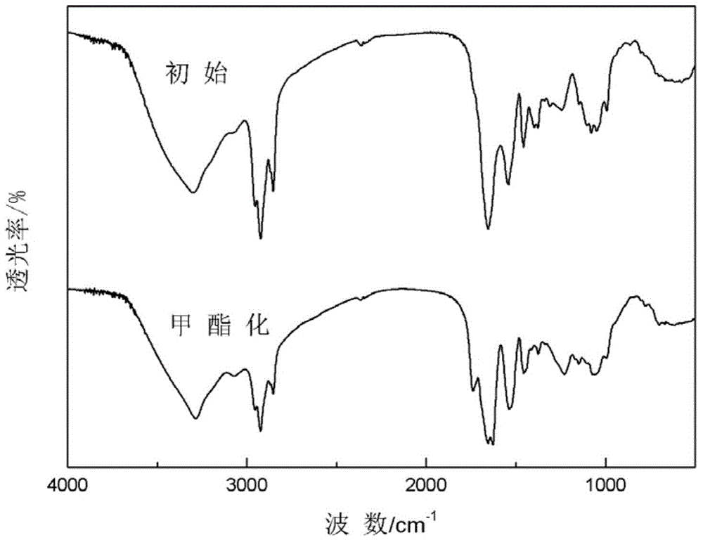 Method for improving demulsification performance of cell wall combined biological de-emulsifier