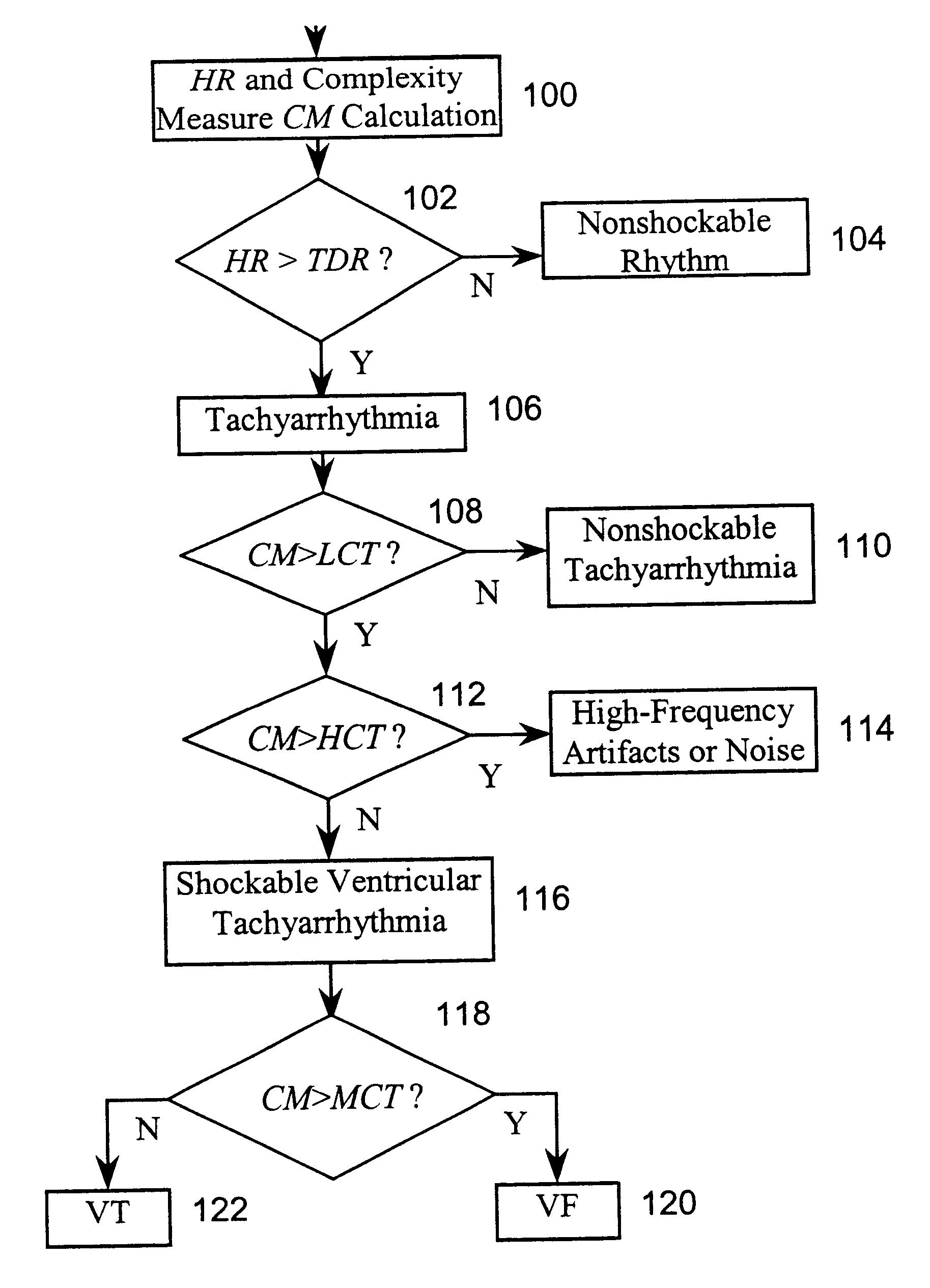 System and method for complexity analysis-based cardiac tachyarrhythmia detection