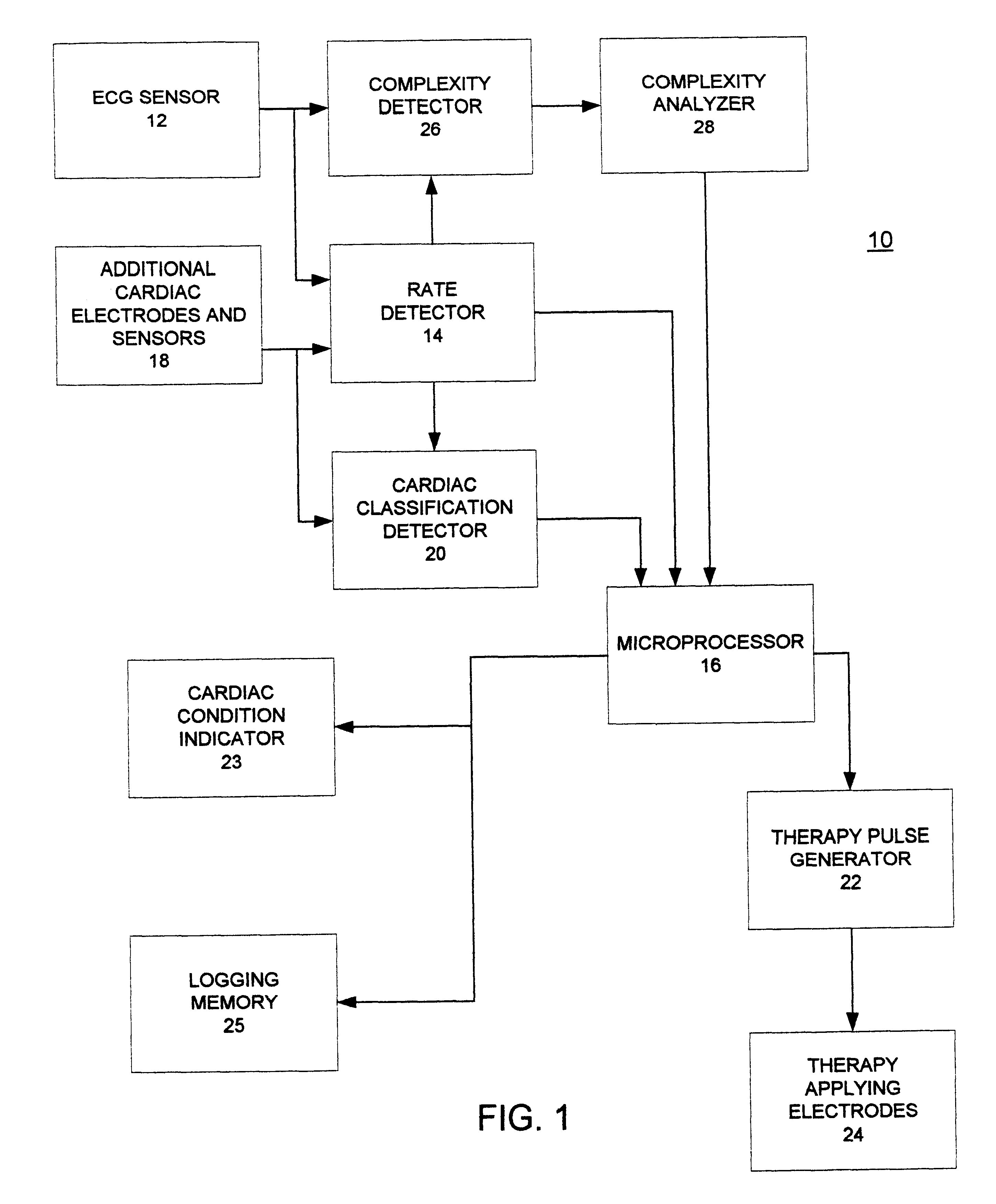 System and method for complexity analysis-based cardiac tachyarrhythmia detection