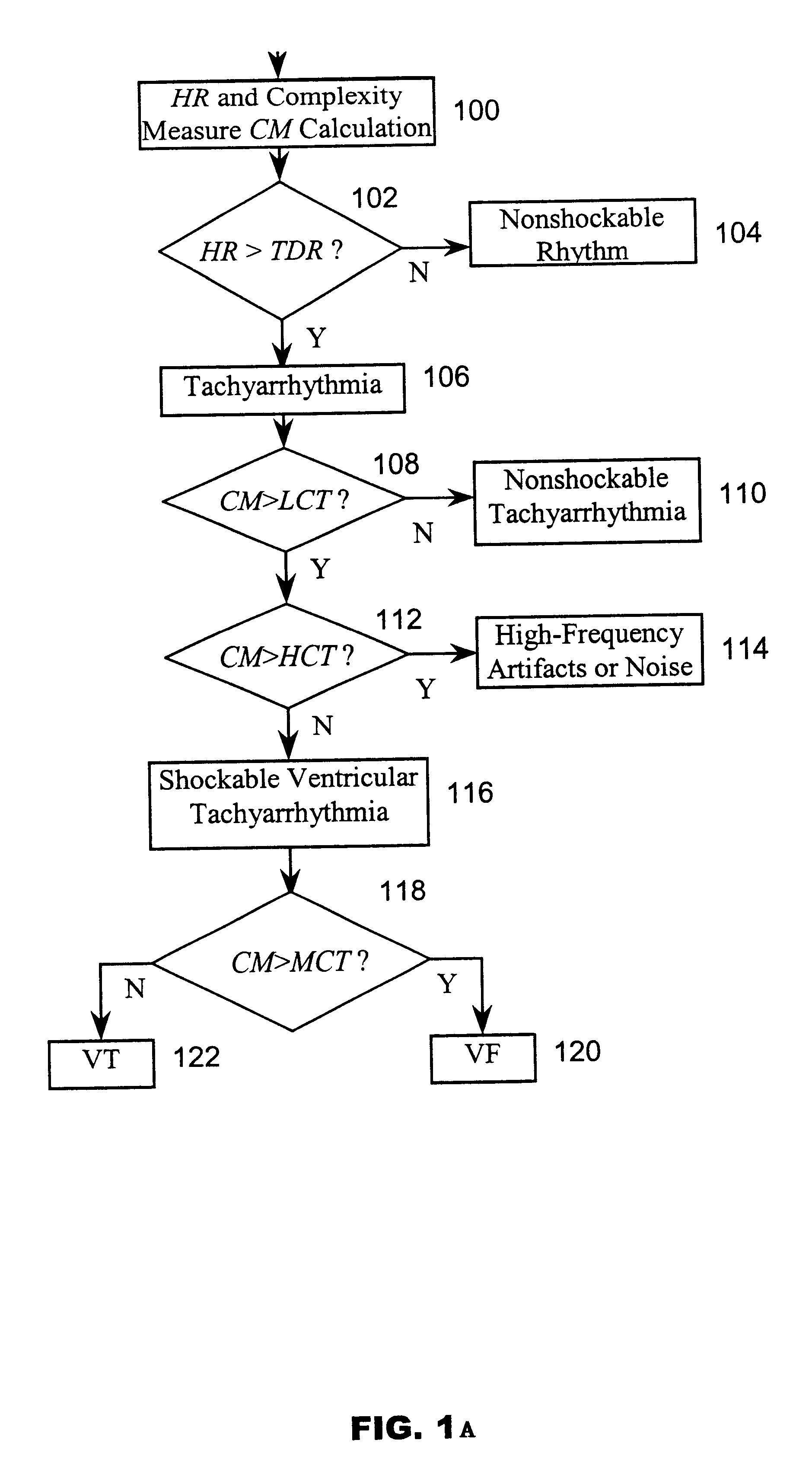 System and method for complexity analysis-based cardiac tachyarrhythmia detection