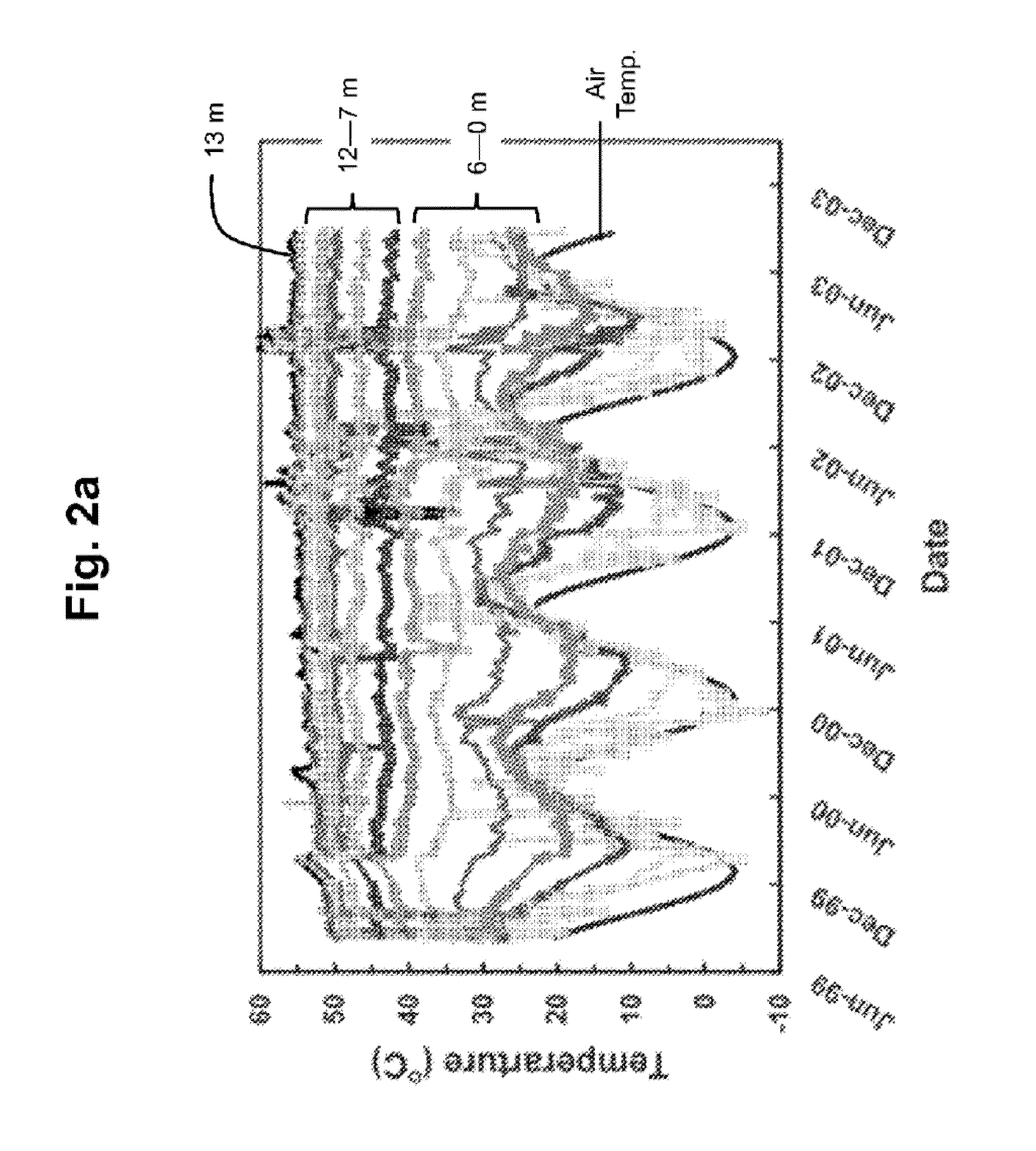 Systems and methods for temperature control and heat extraction from waste landfills