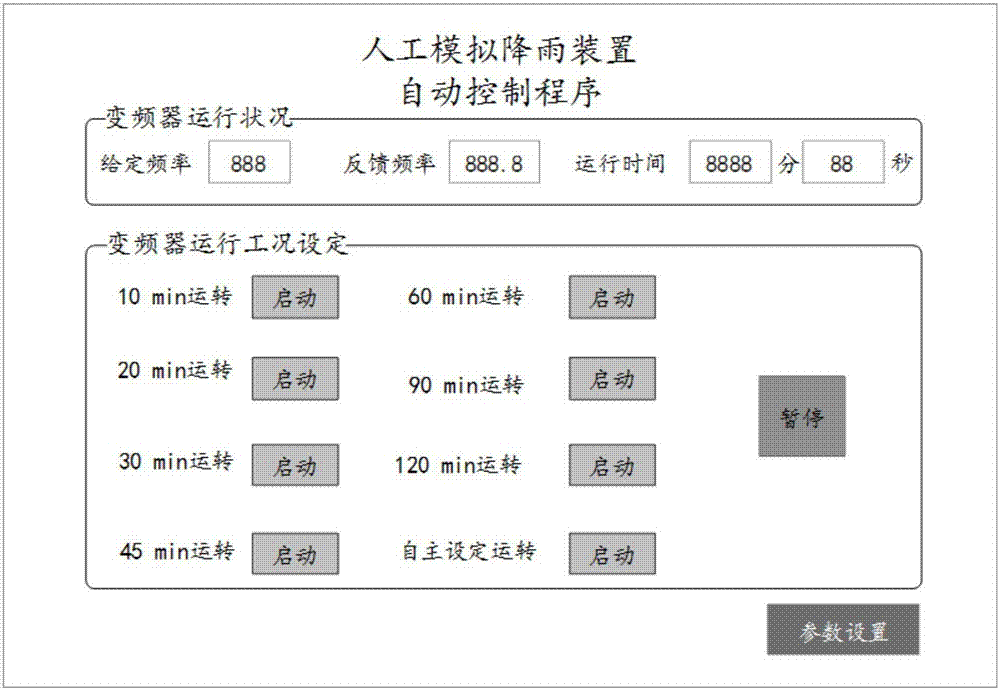 Manual simulation rainfall device and method capable of generating various complex rainfall patterns