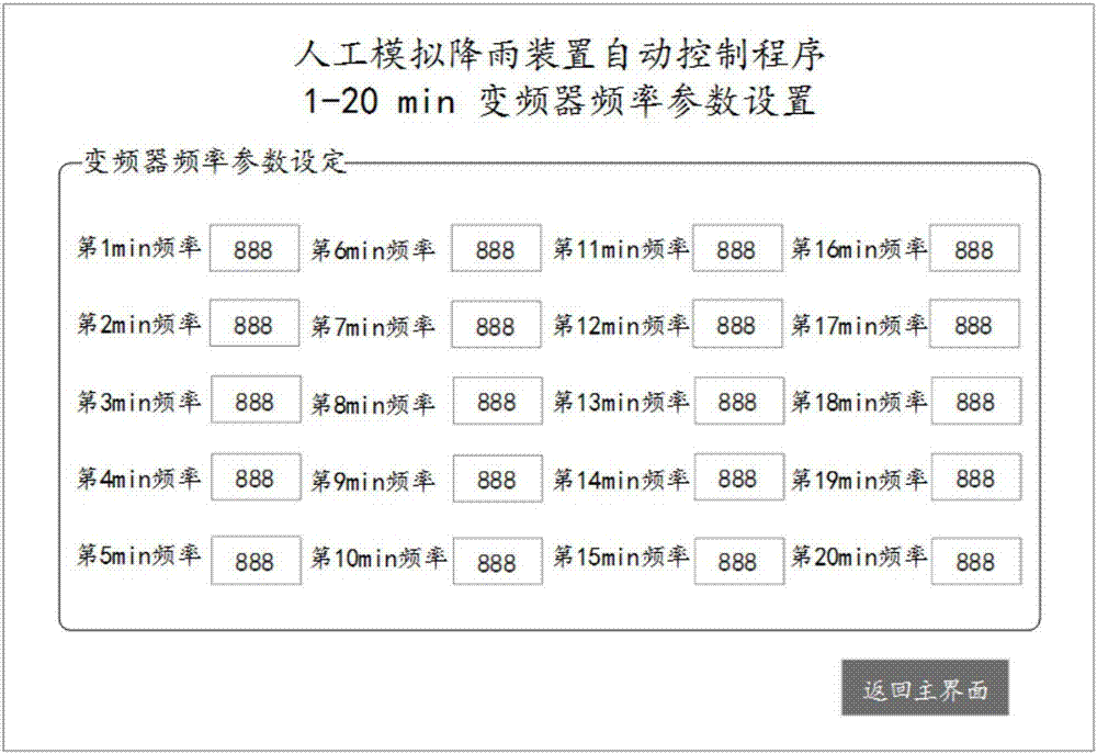 Manual simulation rainfall device and method capable of generating various complex rainfall patterns