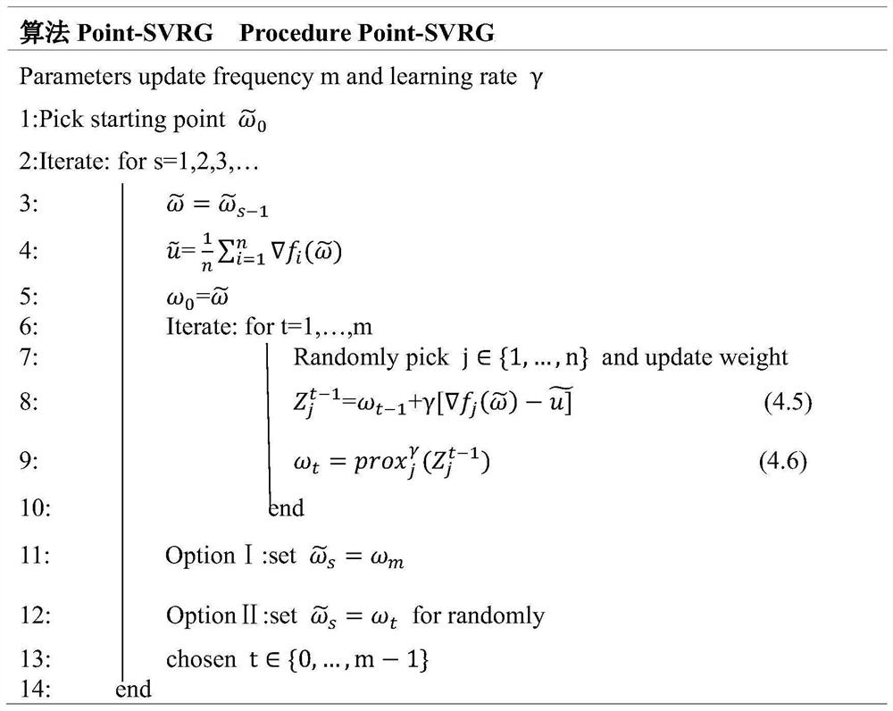 Variance reduction optimization method based on large-scale machine learning