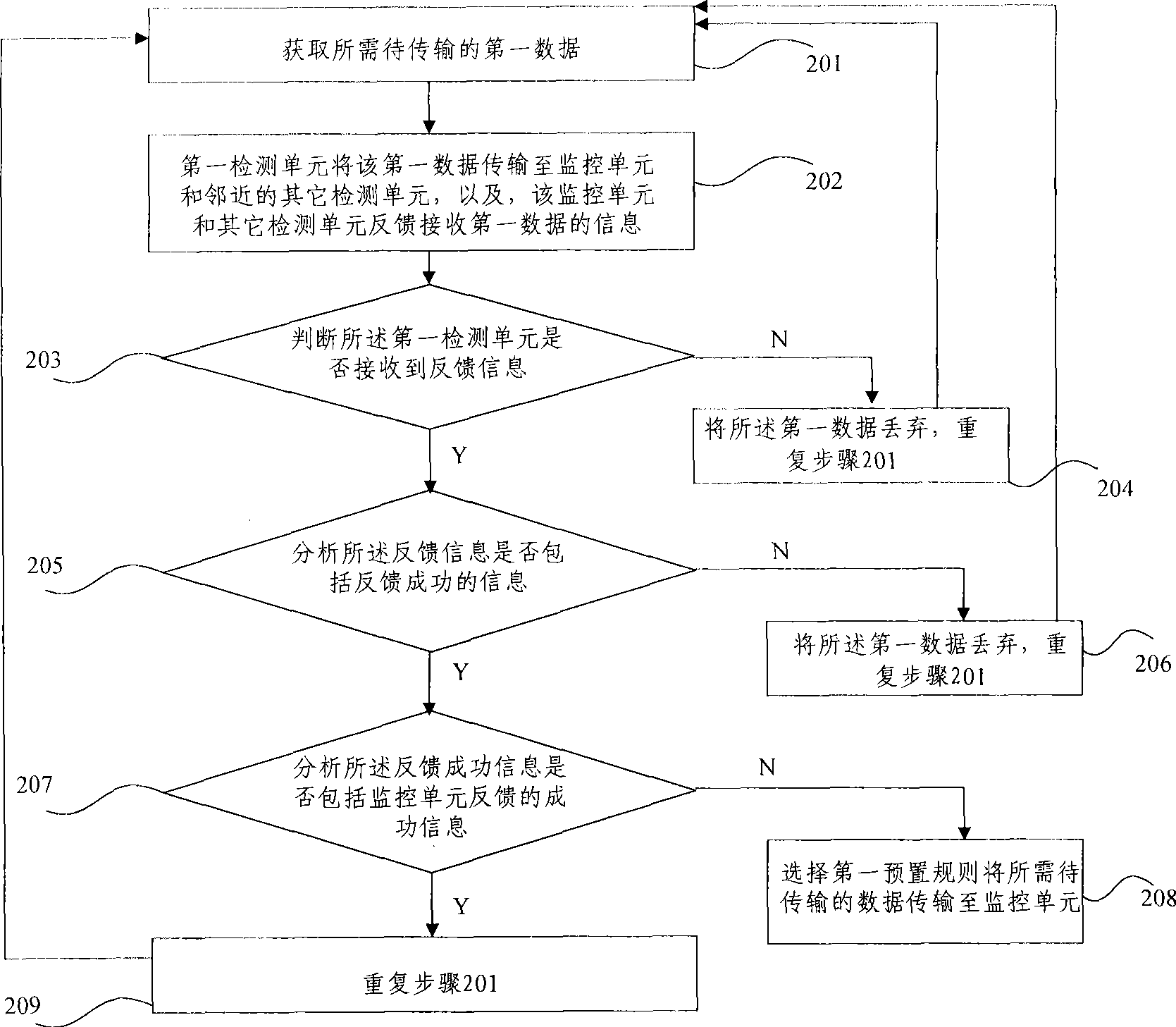 A method for data transmission by a wireless sensor network and a medical system