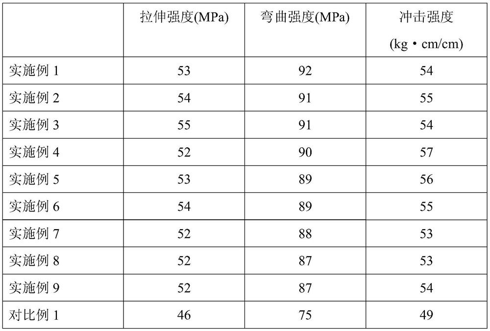 A kind of nylon elastomer nanocomposite material and preparation method thereof