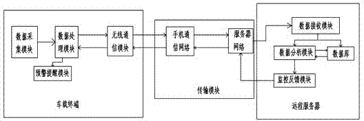 Driving behavior analyzing and reminding method and system