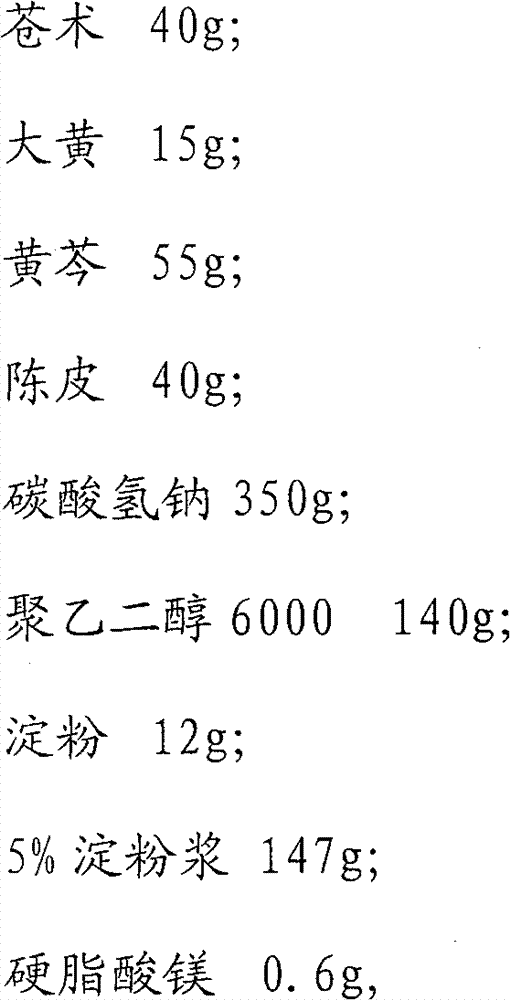 Novel digestion promoting tablets and preparation method thereof