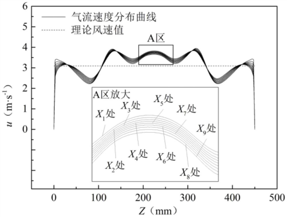 Method for arranging uniform-speed pipe flow meter in variable-air-volume air conditioner terminal unit