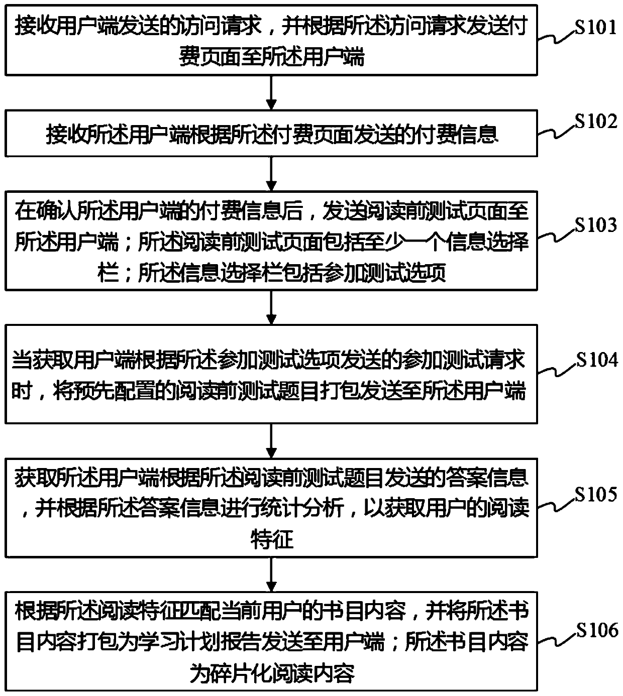 Fragmented reading method, device, system and storage medium for online payment