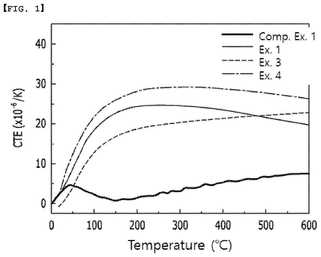 Thermoelectric module