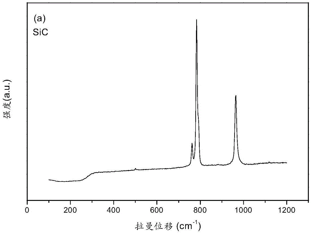 A kind of anti-counterfeiting ink