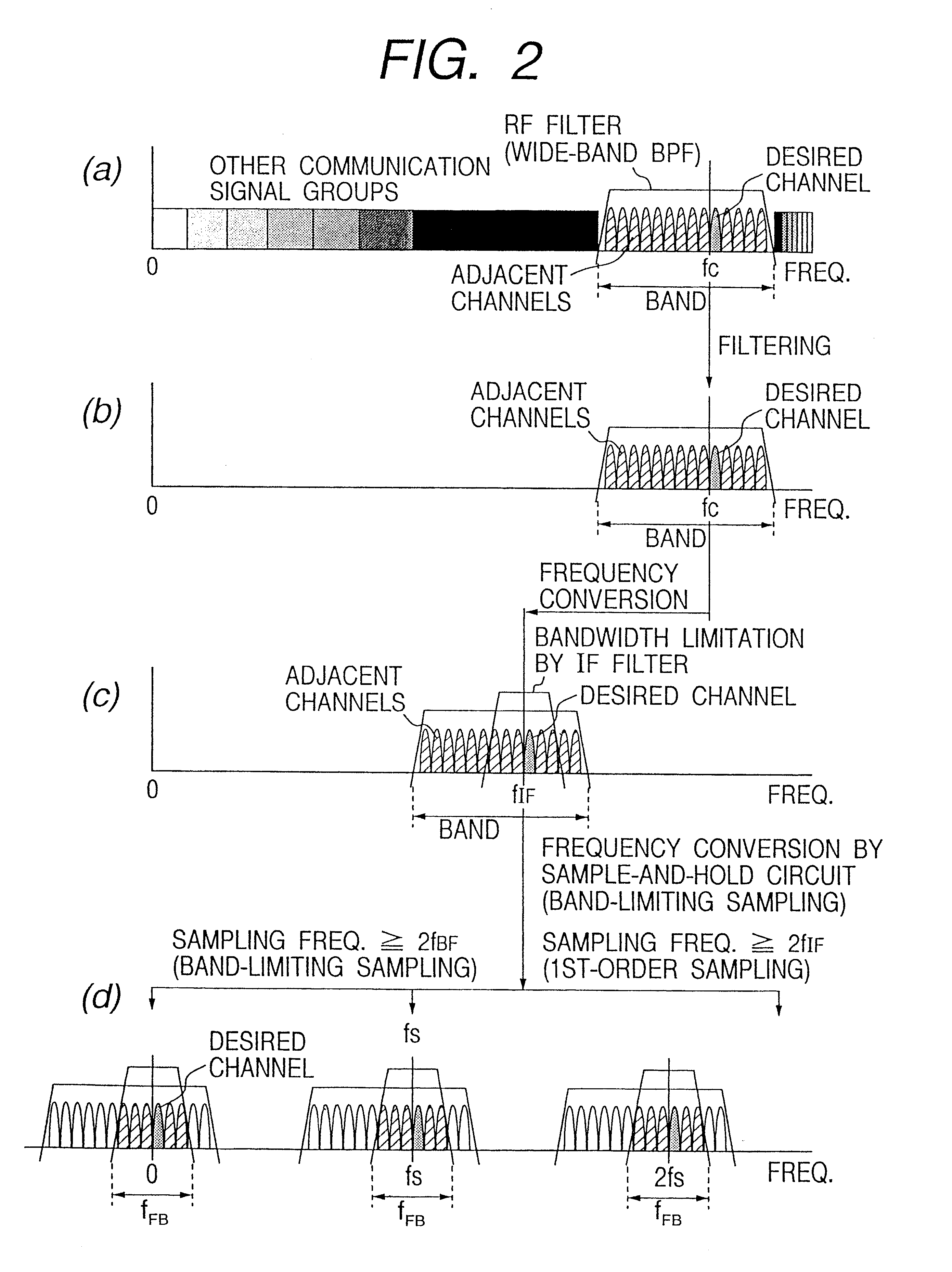 Radio receiving apparatus for receiving communication signals of different bandwidths