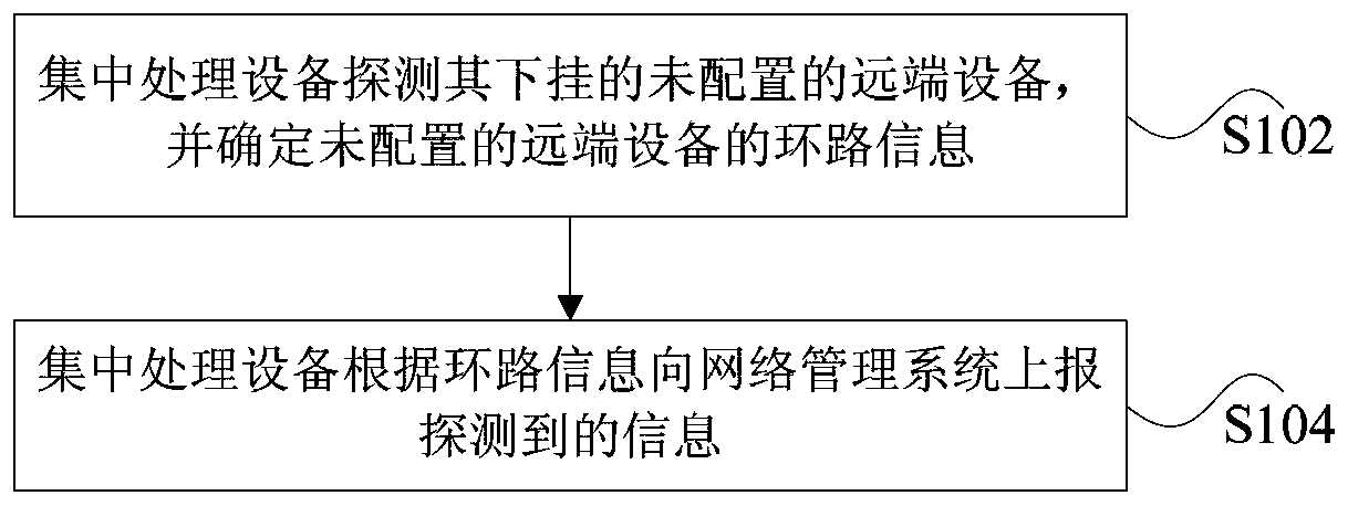 Method and device for detecting remote device information