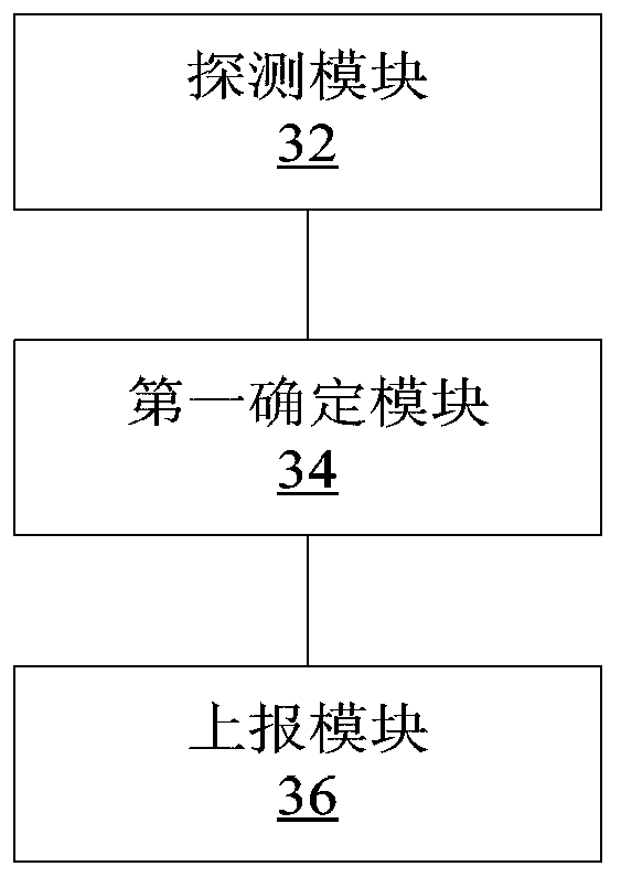 Method and device for detecting remote device information