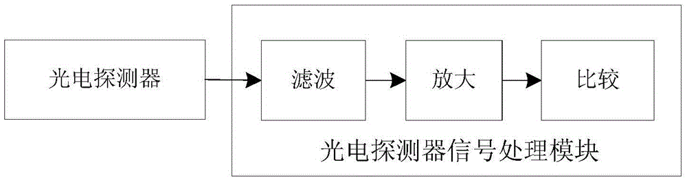 Measuring device and measuring method for target-hitting moments