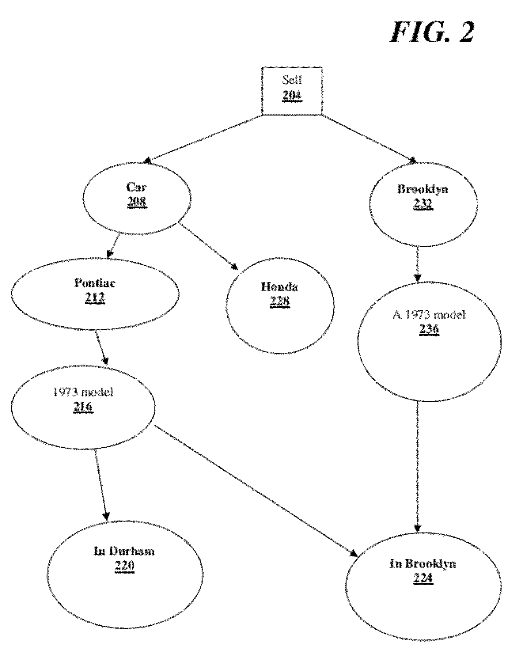 Methods and devices for information exchange and routing