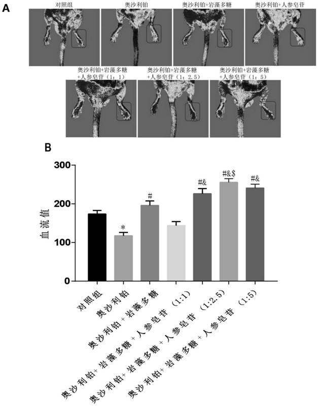 Application of composition containing ginsenoside Rg1 and fucoidin in preparation of medicine for reducing expression of tissue factors