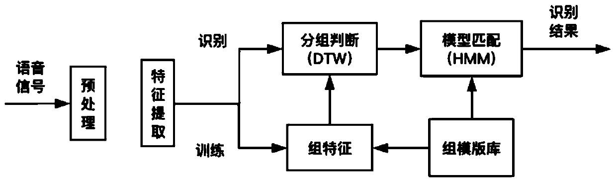 Query analysis system based on knowledge graph